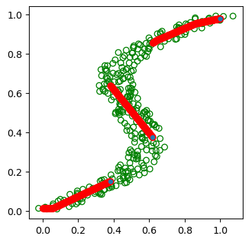 Plots of approximate conditional modes