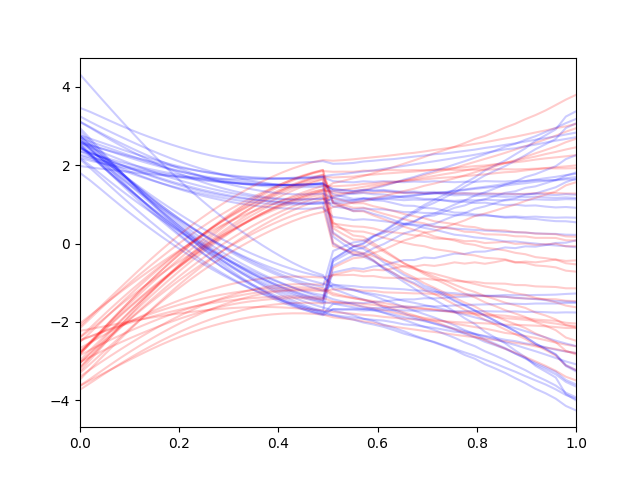 Unconditional Model with Clean Context and Replacement
    