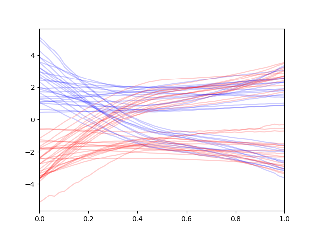 Training Trajectory Dataset