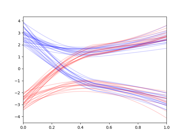 Training Trajectory Dataset